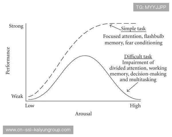 中国足球心理学在关键比赛中的应用案例分享，足球心理实验